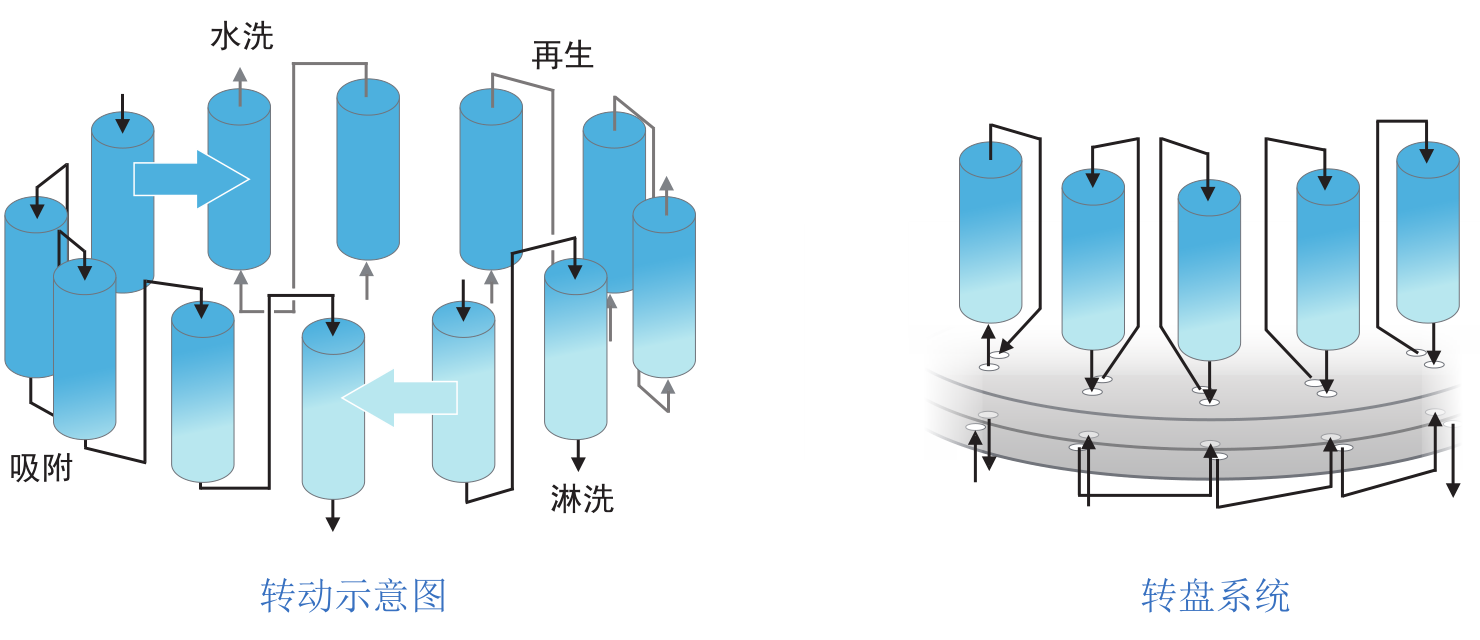 陆续移动床尝试设备-尝试设备-膜系统利用-mansion88·明升官方网站