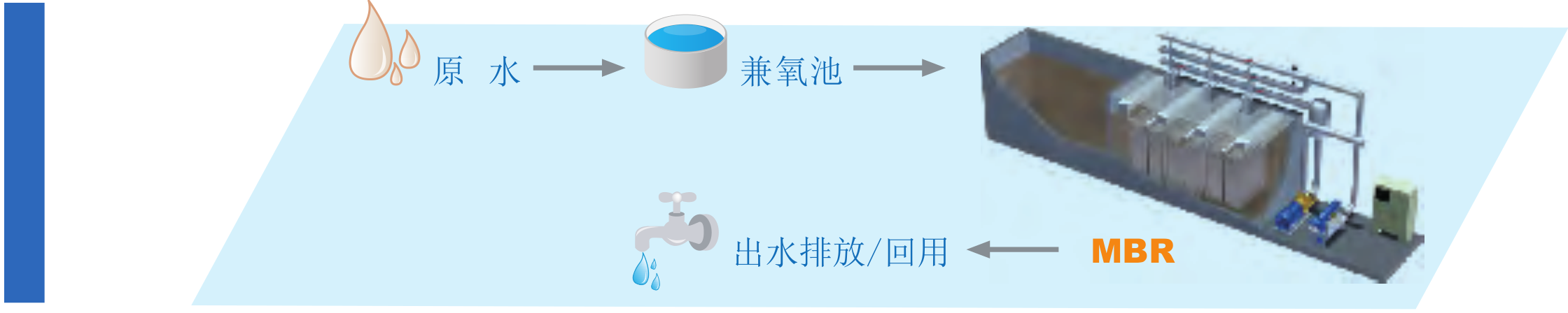 MBR 膜尝试设备-尝试设备-膜系统利用-mansion88·明升官方网站